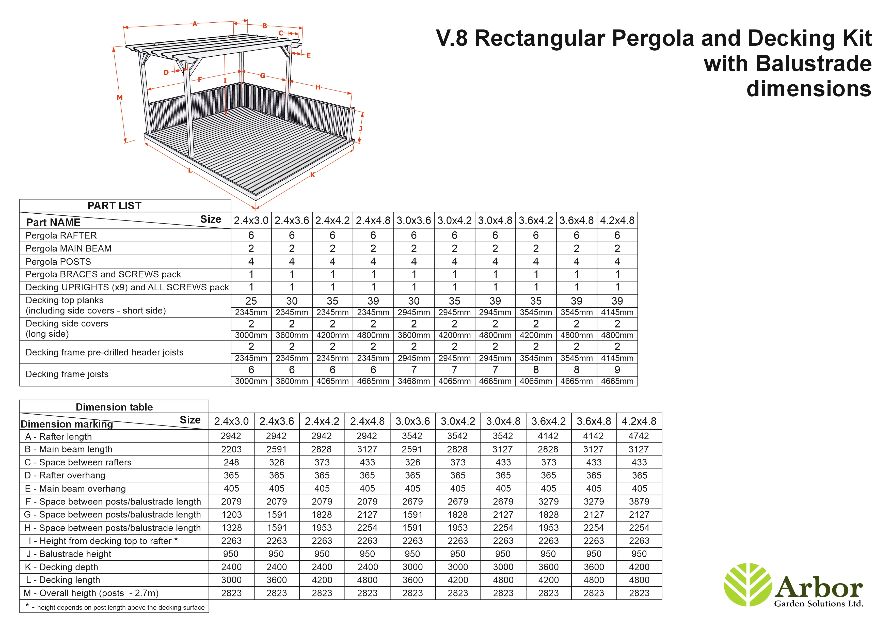 Rectangular Pergola And Decking Kit With Balustrade V.8 - Image 2