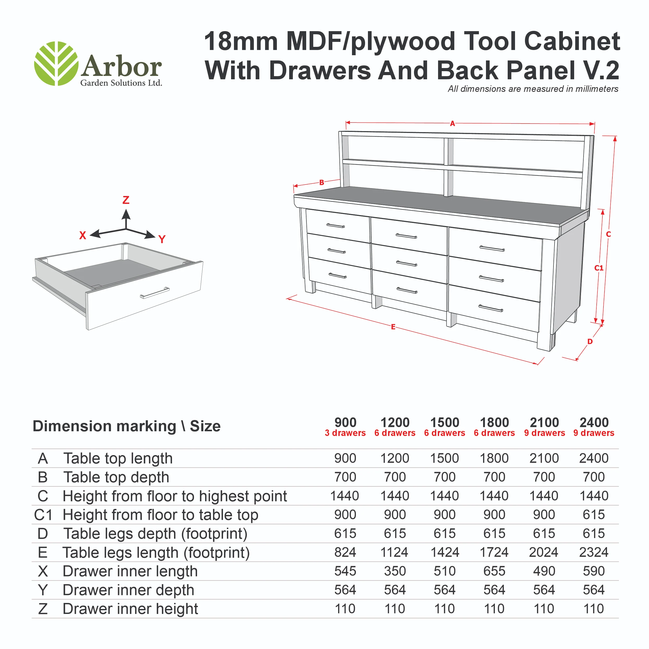 Wooden Eucalyptus Hardwood Top Workbench, Tool Cabinet With Drawers (V.2) With Back Panel - Image 2