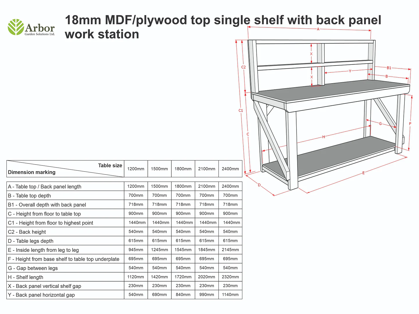 Wooden MDF top Workbench with Back Panel - Image 3
