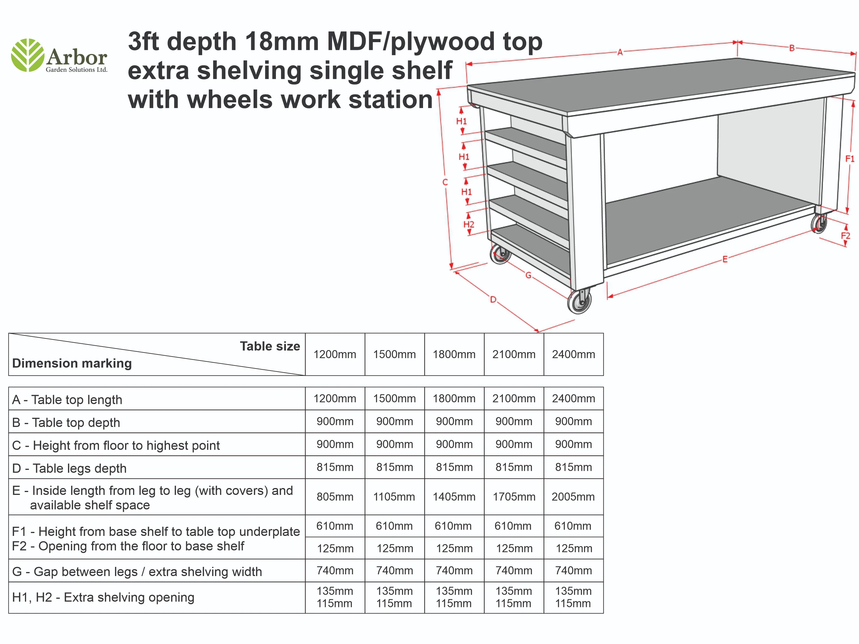 Wooden Workbench MDF Top with Extra shelving Depth-3ft - Image 3