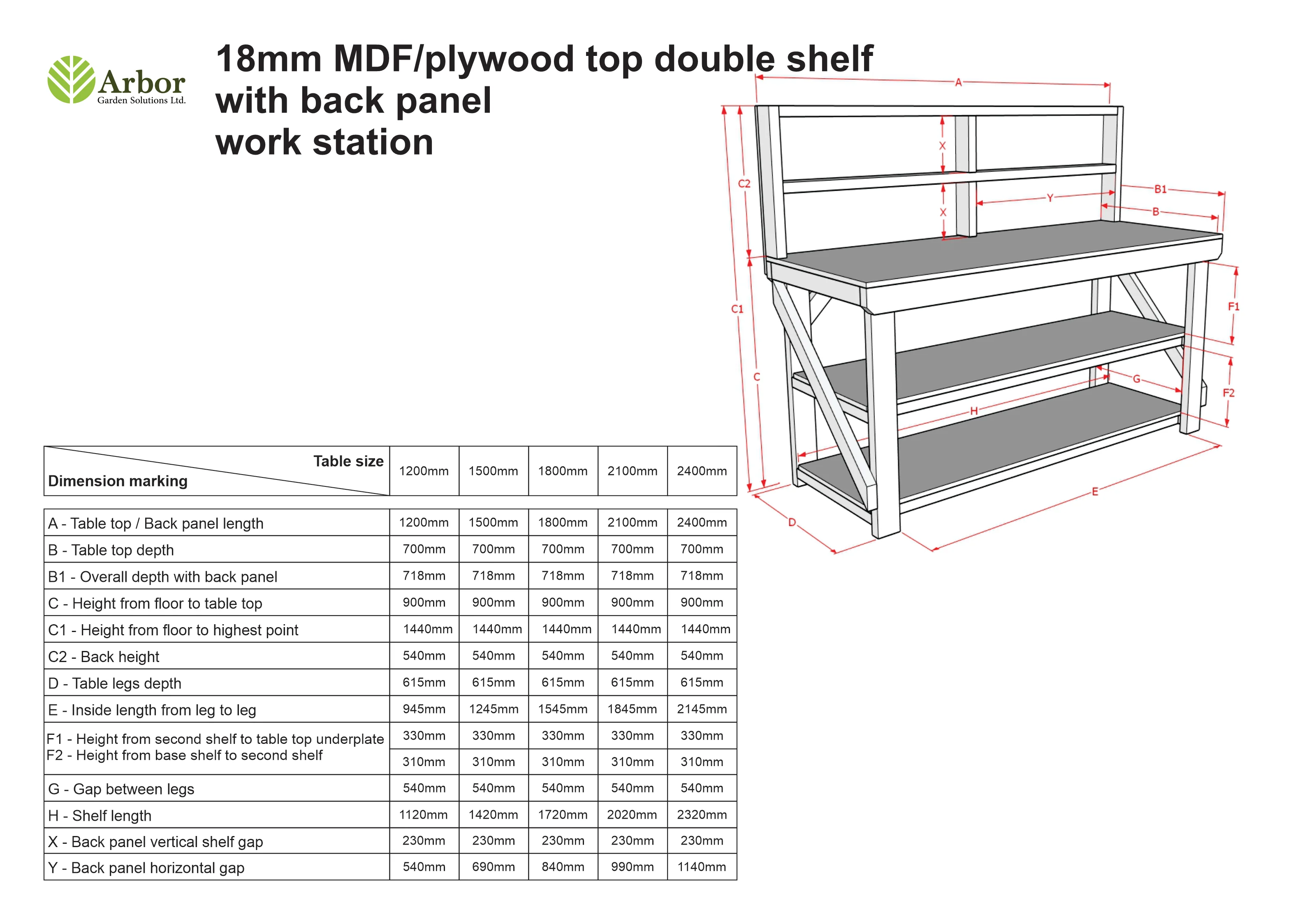 Wooden Workbench Superior Strength 18mm Plywood Top With Back Panel And Double Shelf - Image 2